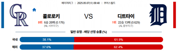 로얄스포츠 스포츠분석