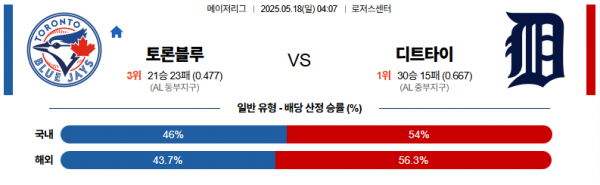 로얄스포츠 스포츠분석