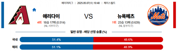 로얄스포츠 스포츠분석