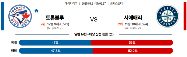 로얄스포츠 스포츠분석