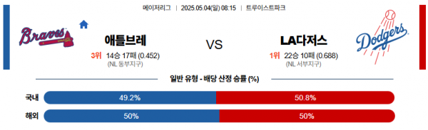 로얄스포츠 스포츠분석