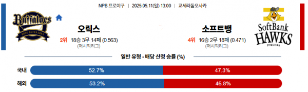 로얄스포츠 스포츠분석