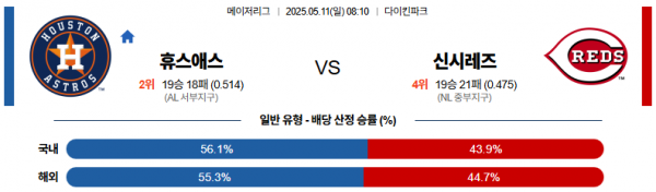 로얄스포츠 스포츠분석
