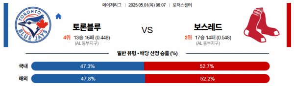 로얄스포츠 스포츠분석
