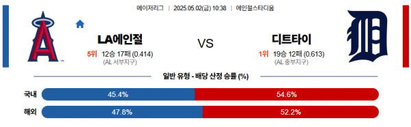 로얄스포츠 스포츠분석