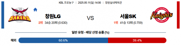 로얄스포츠 스포츠분석