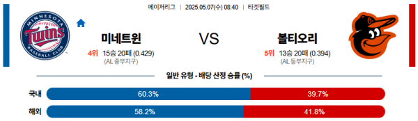 로얄스포츠 스포츠분석