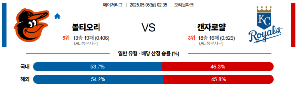 로얄스포츠 스포츠분석