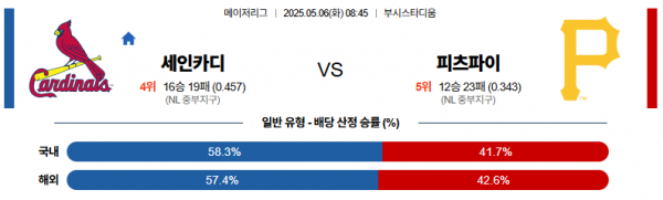 로얄스포츠 스포츠분석
