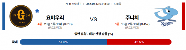 로얄스포츠 스포츠분석