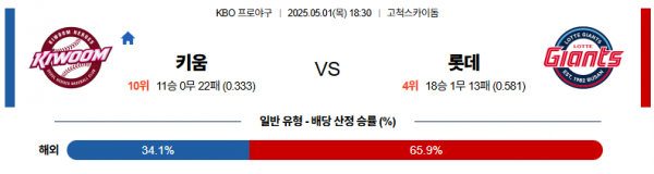 로얄스포츠 스포츠분석