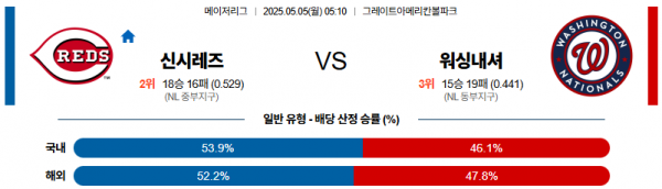 로얄스포츠 스포츠분석