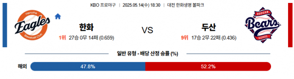 로얄스포츠 스포츠분석