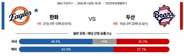로얄스포츠 스포츠분석