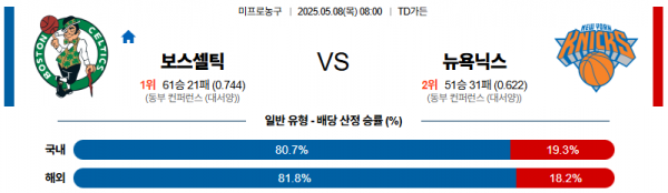 로얄스포츠 스포츠분석