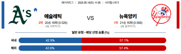 로얄스포츠 스포츠분석