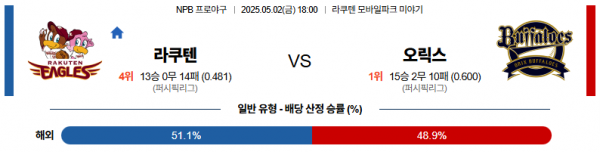 로얄스포츠 스포츠분석