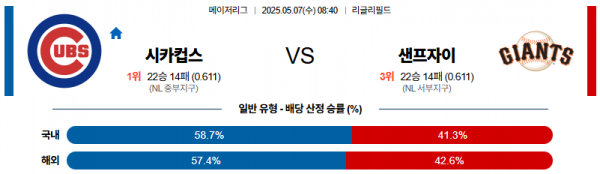 로얄스포츠 스포츠분석