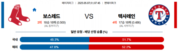 로얄스포츠 스포츠분석