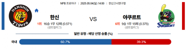 로얄스포츠 스포츠분석