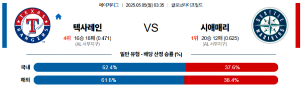 로얄스포츠 스포츠분석