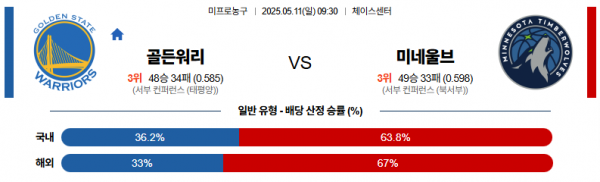 로얄스포츠 스포츠분석