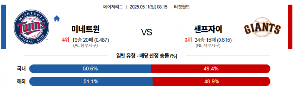 로얄스포츠 스포츠분석