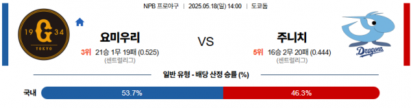 로얄스포츠 스포츠분석