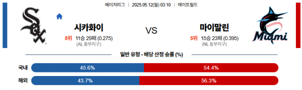 로얄스포츠 스포츠분석