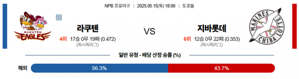 로얄스포츠 스포츠분석