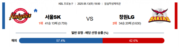 로얄스포츠 스포츠분석