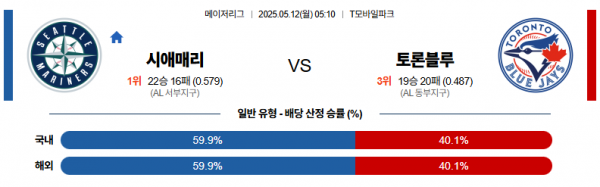 로얄스포츠 스포츠분석