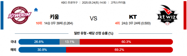 로얄스포츠 스포츠분석