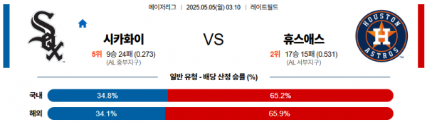 로얄스포츠 스포츠분석
