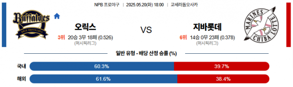 로얄스포츠 스포츠분석