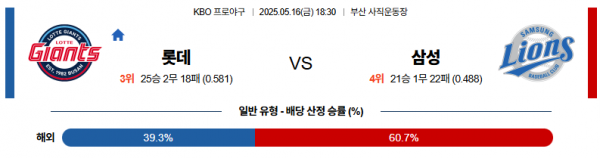 로얄스포츠 스포츠분석