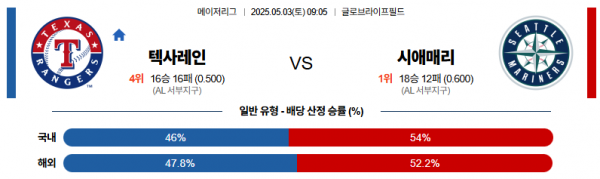 로얄스포츠 스포츠분석