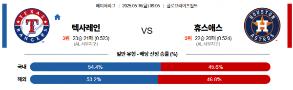 로얄스포츠 스포츠분석