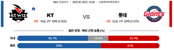 로얄스포츠 스포츠분석