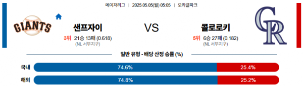 로얄스포츠 스포츠분석