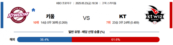 로얄스포츠 스포츠분석