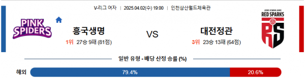 로얄스포츠 스포츠분석