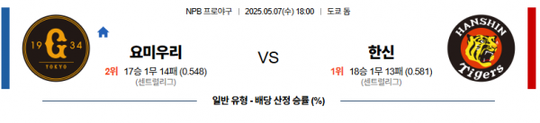 로얄스포츠 스포츠분석