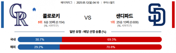 로얄스포츠 스포츠분석