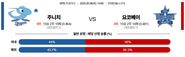 로얄스포츠 스포츠분석
