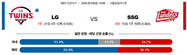 로얄스포츠 스포츠분석