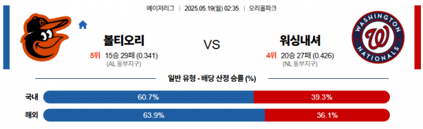 로얄스포츠 스포츠분석