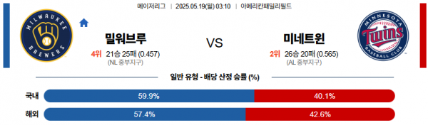 로얄스포츠 스포츠분석