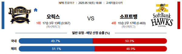 로얄스포츠 스포츠분석