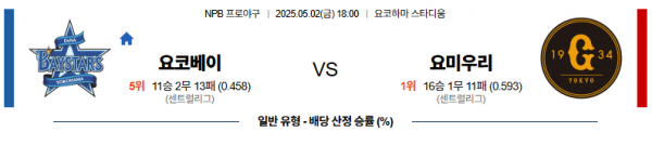 로얄스포츠 스포츠분석